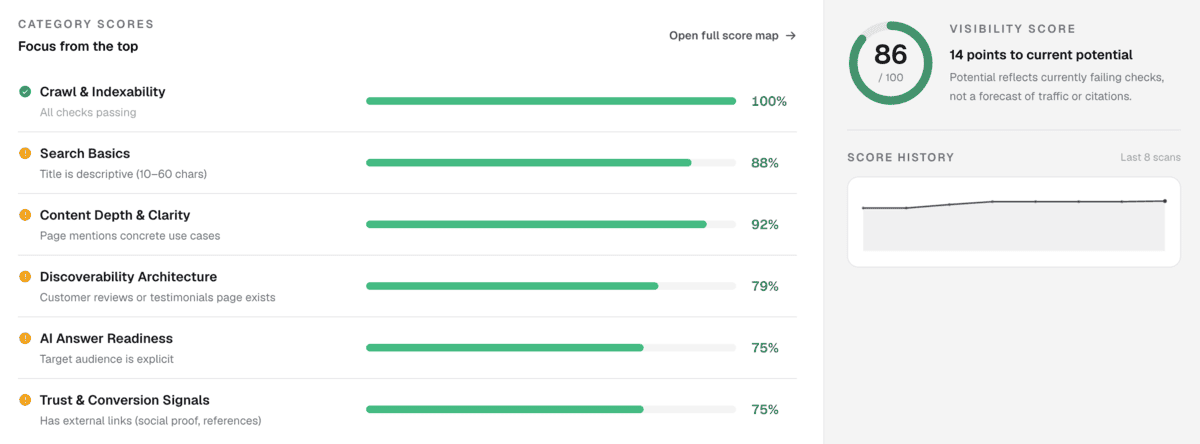 Category score breakdown, visibility score, and scan history in Robot Visible